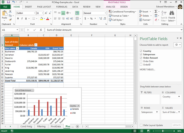 Pivot Tables